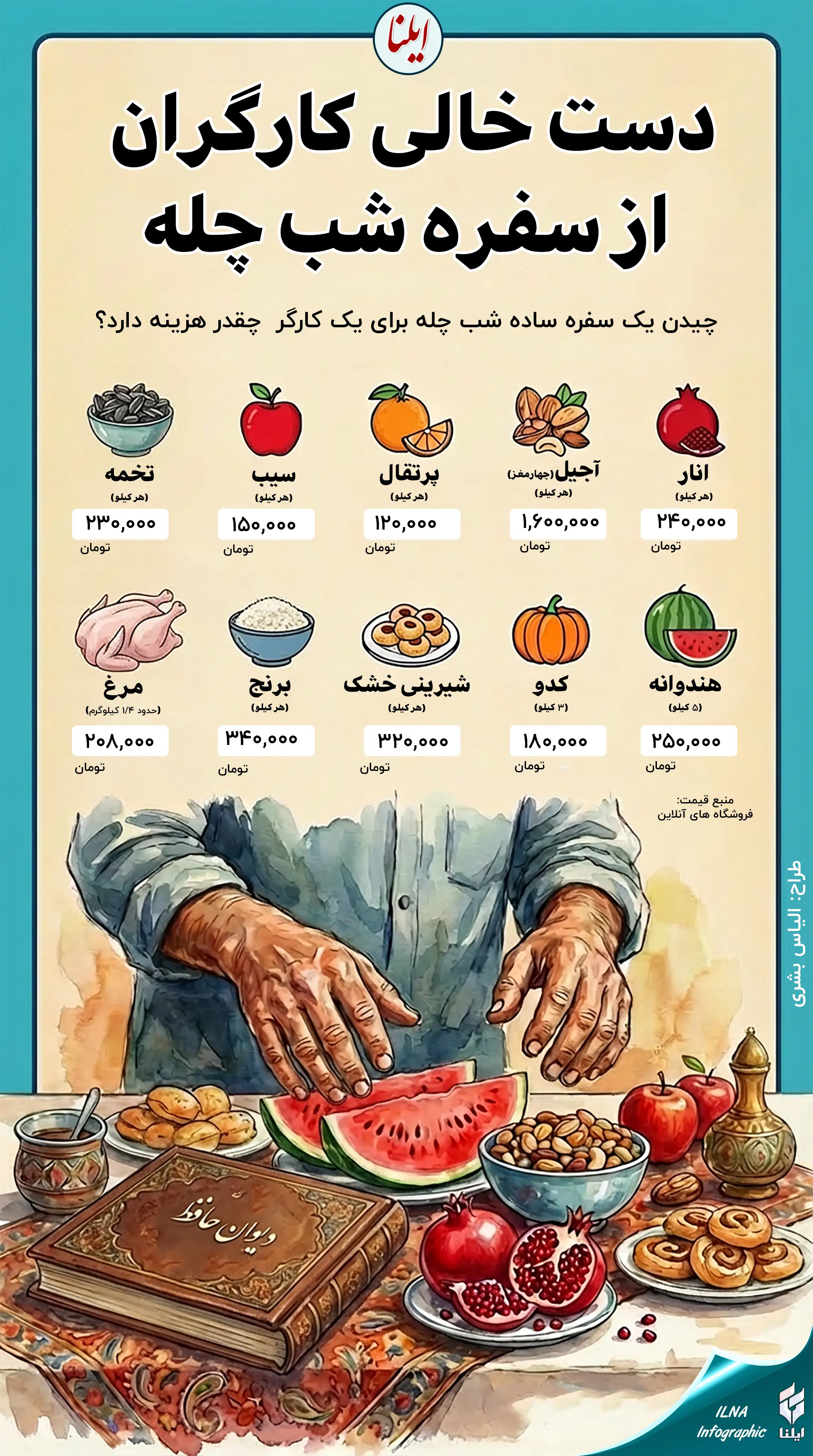 هزینه شیرینی و آجیل شب یلدای کارگران بیش از ۳ میلیون تومان +اینفوگرافی