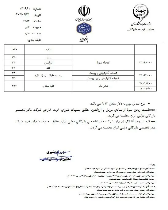 اعلام قیمت مصوب جدید نهاده‌های دامی و روغن