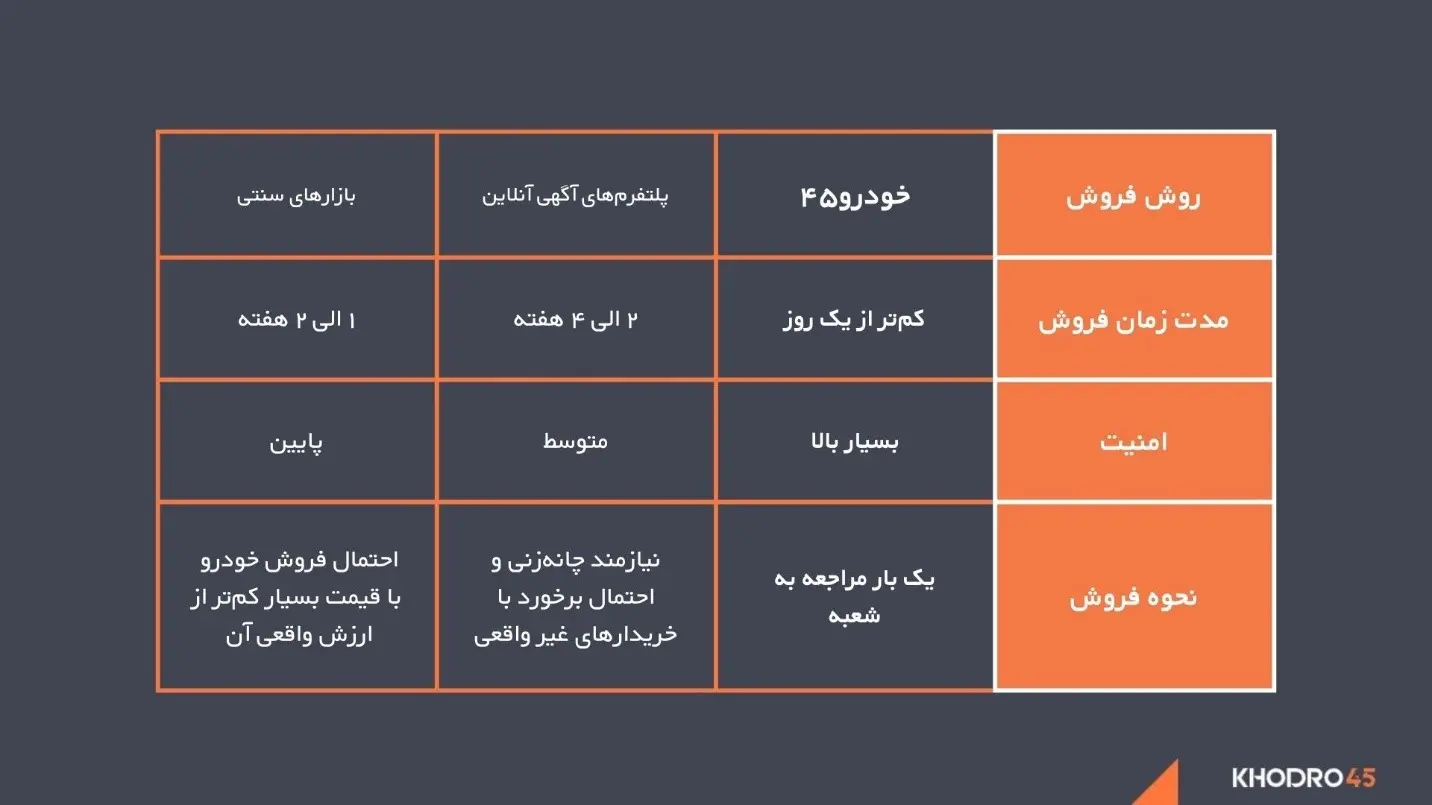 شعبه قلهک خودرو۴۵ افتتاح شد؛ ورود شعب فروش خودرو به شمال تهران