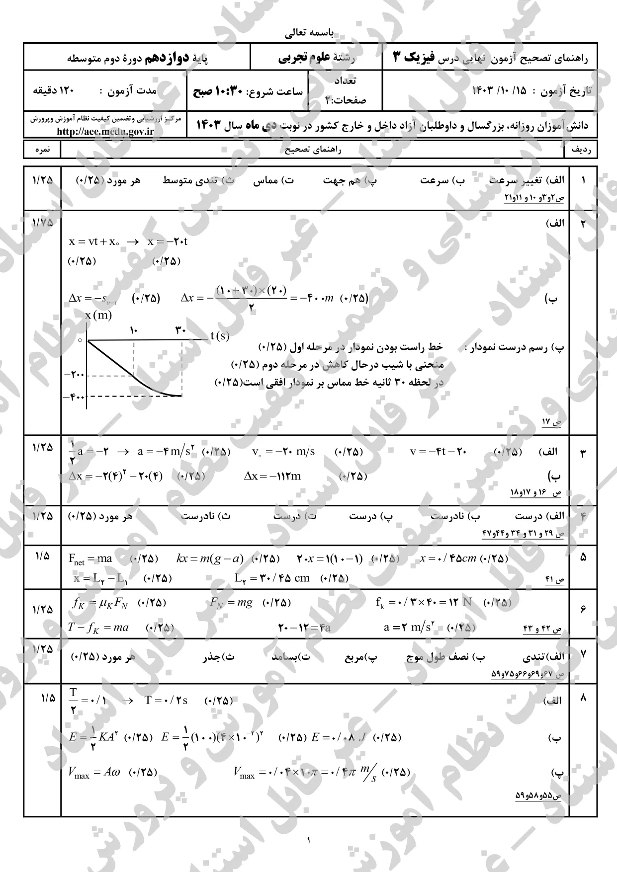 سوالات امتحان نهایی فیزیک تجربی دوازدهم دی ماه ۱۴۰۳ + پاسخنامه