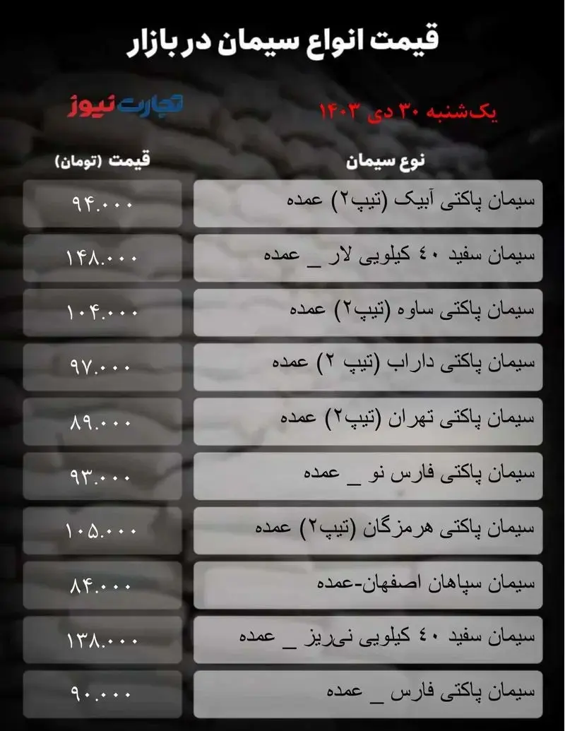 قیمت سیمان امروز ۳۰ دی ۱۴۰۳ + جدول