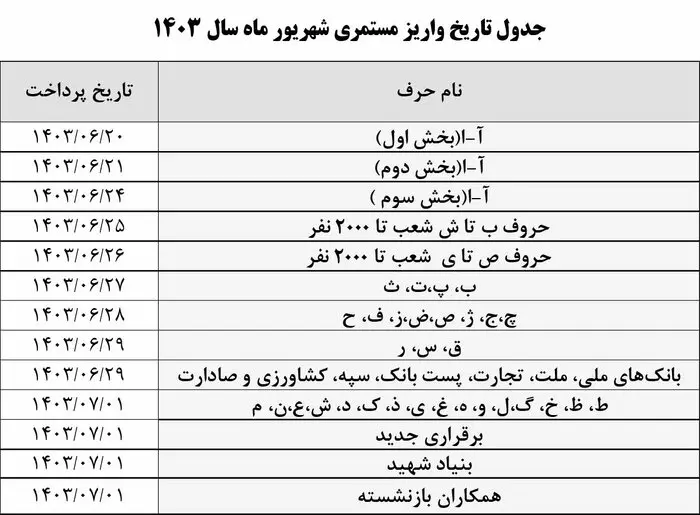 زمان واریز حقوق بازنشستگان اعلام شد+جدول