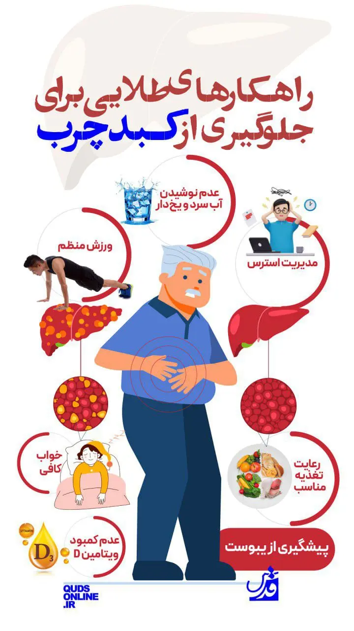 راهکارهای طلایی برای جلوگیری از کبد چرب + اینفوگرافیک