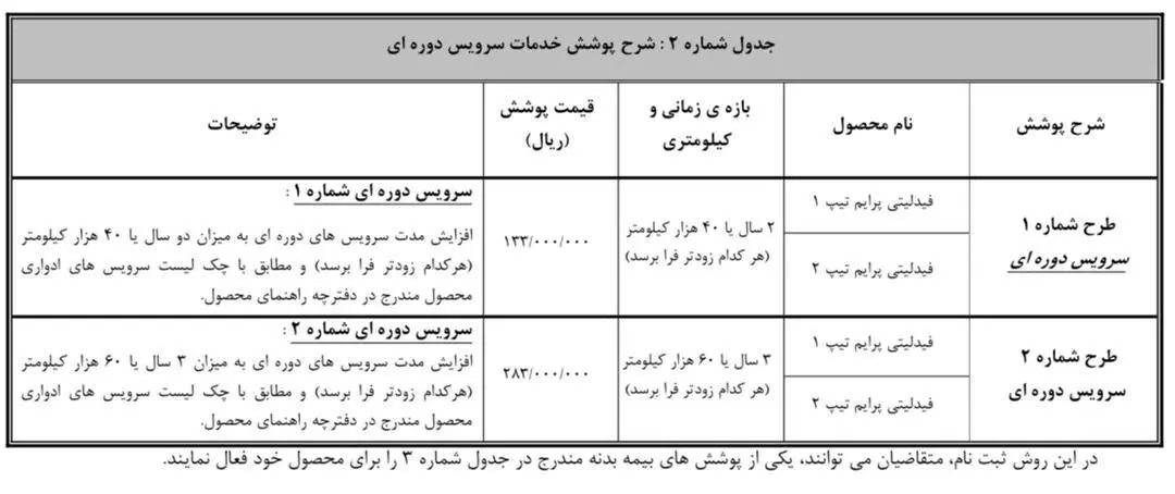 نحوه تکمیل وجه متقاضیان فیدلیتی پرایم در سامانه یکپارچه (طرح جوانی جمعیت نوبت آذر) اعلام شد