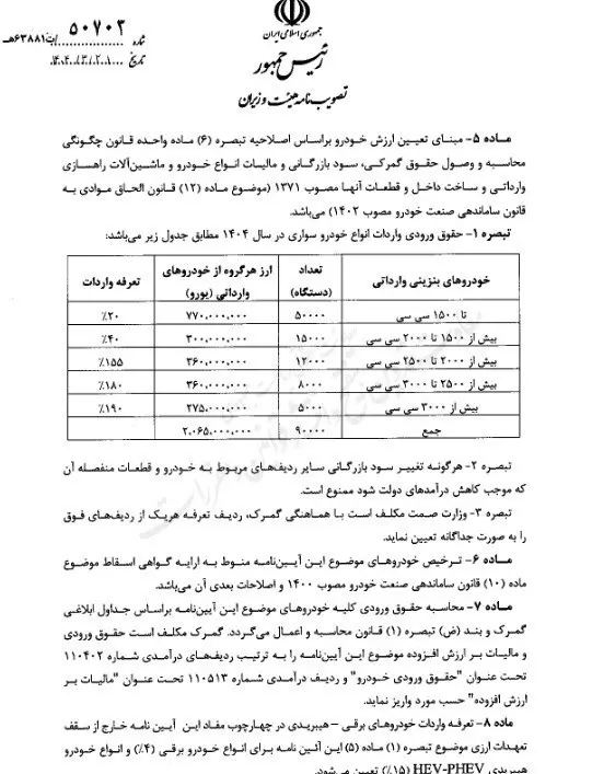 مصوبه واردات انواع خودرو ابلاغ شد