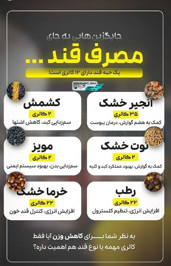 جایگزین هایی به جای مصرف قند + اینفوگرافیک