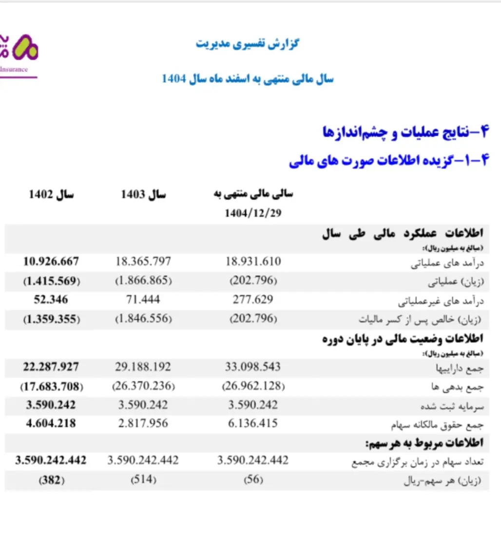 نگاهی به صورت‌های مالی "بیمه میهن" در سالی که گذشت

