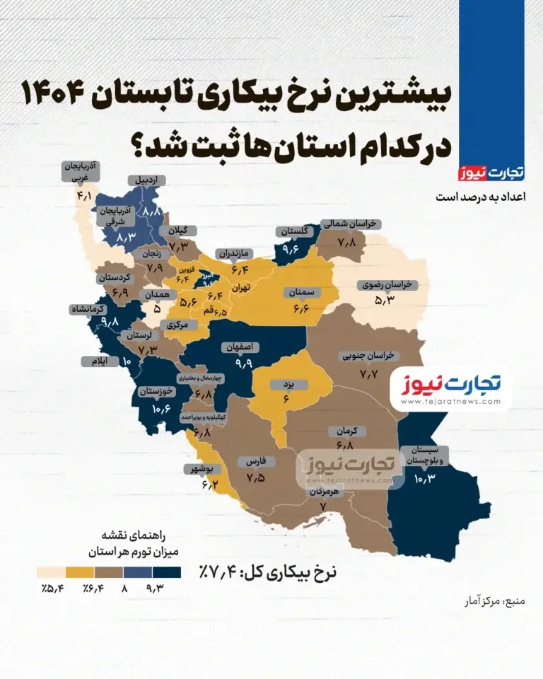 بیشترین نرخ بیکاری تابستان در کدام استان‌ها ثبت شد؟ + اینفوگرافیک