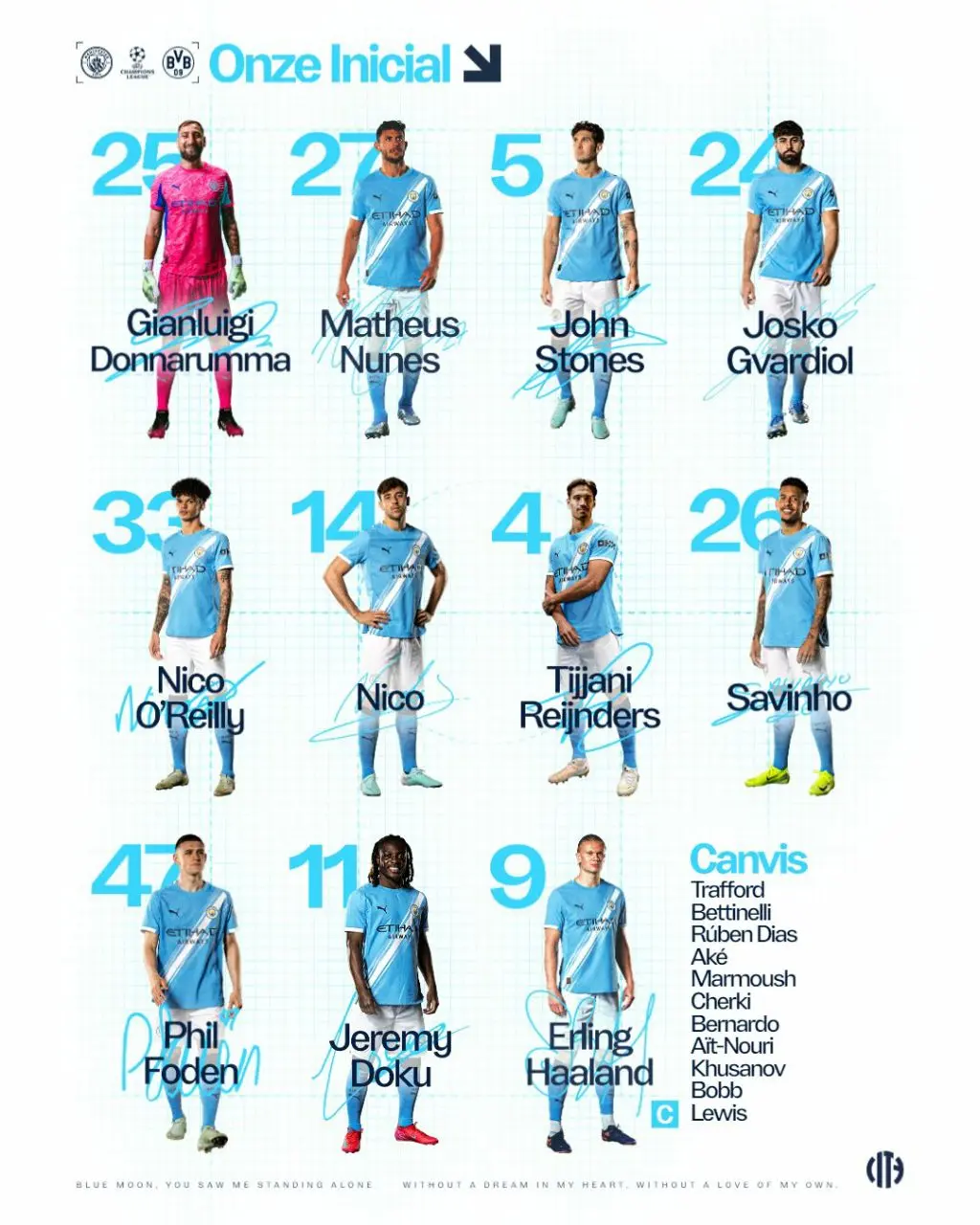 اعلام ترکیب دو تیم منچسترسیتی و دورتموند