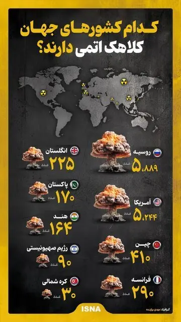 کدام کشور‌ها کلاهک اتمی دارند + اینفوگرافیک