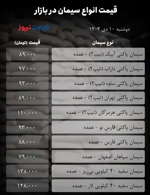 قیمت سیمان امروز ۱۰ دی ۱۴۰۳ + جدول