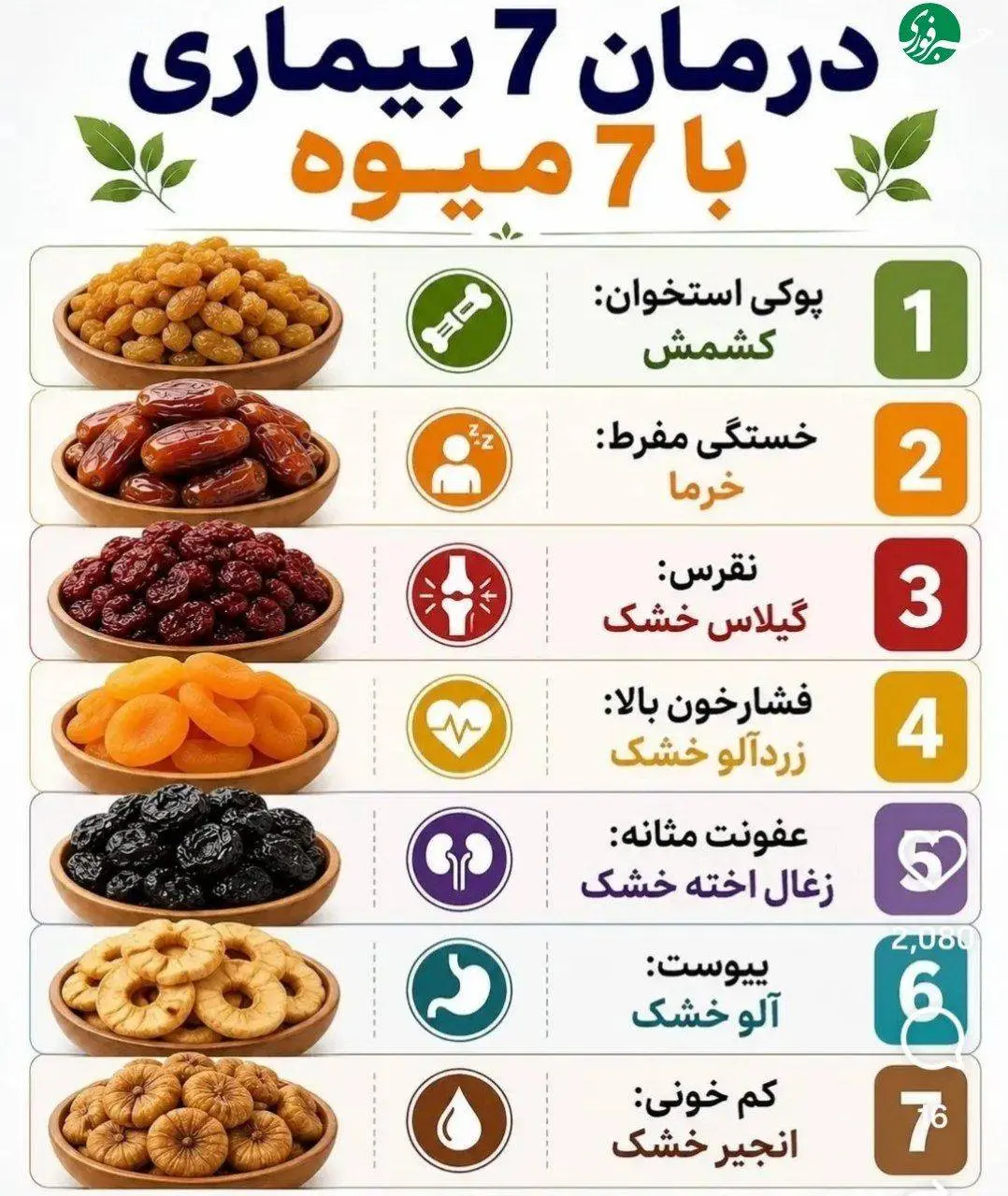 درمان۷ بیماری فقط با ۷ میوه! 