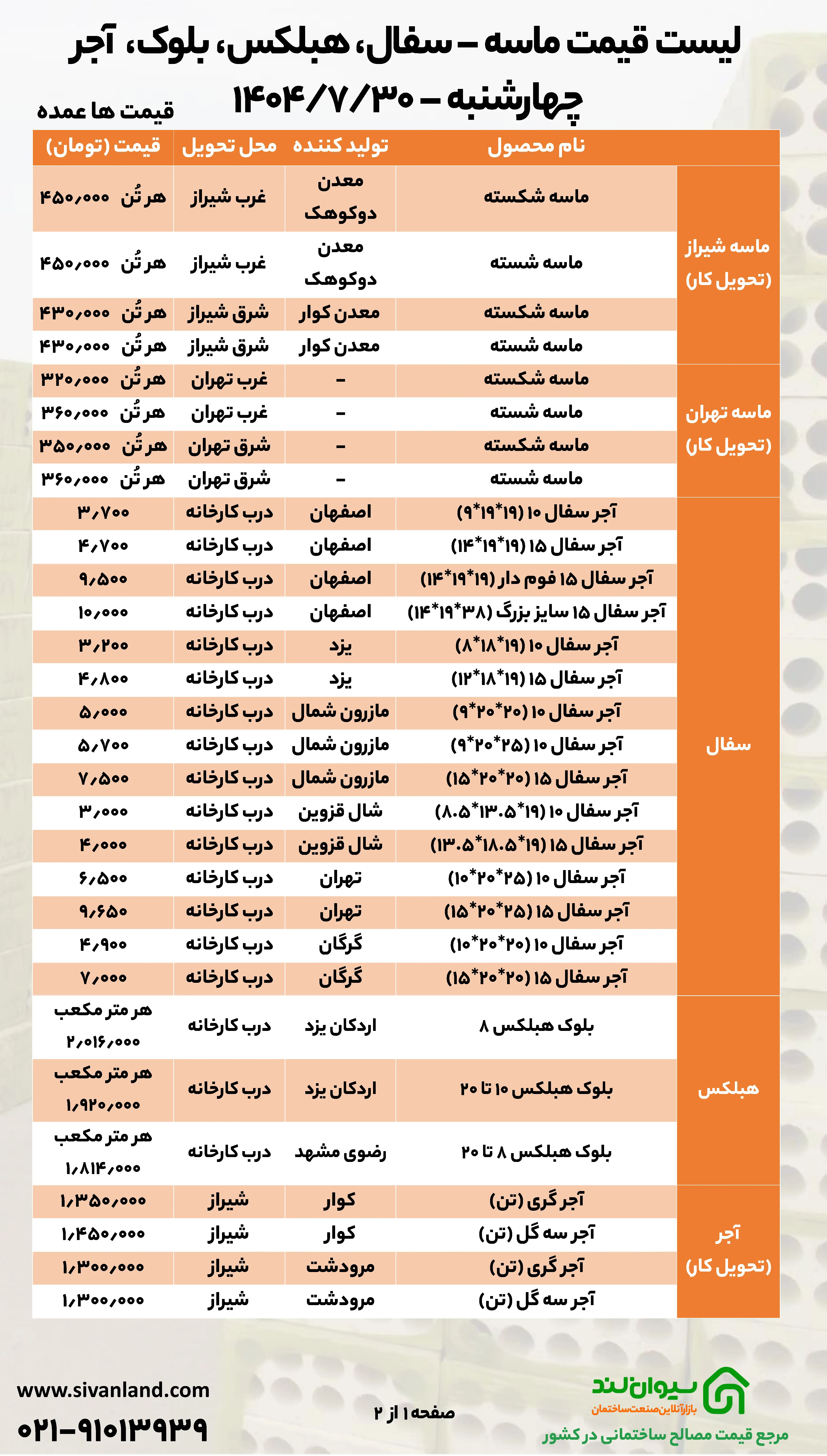 ثبات قیمت سیمان در ۳۰ مهرماه
