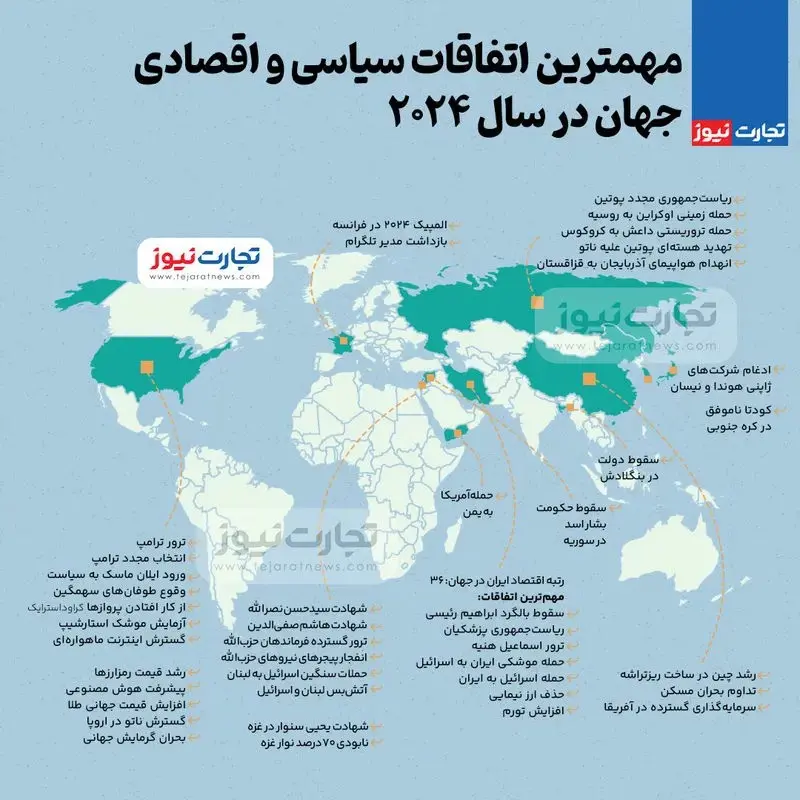 مهم‌ترین اتفاقات سیاسی و اقتصادی جهان در سال ۲۰۲۴ + اینفوگرافیک