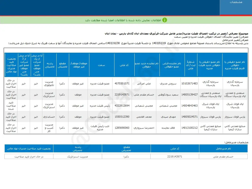 حسام مقدم علی، سکاندار جدید شرکت فرآوری معدنی اپال کانی پارس شد