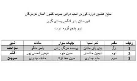 هفتمین دوره مسابقه سوارکاری در روستای گِزیر برگزار شد