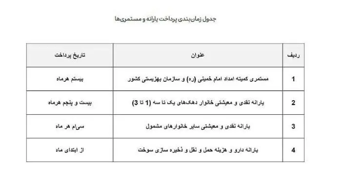 یارانه بگیران این تاریخ منتظر واریز یارانه جدید باشند