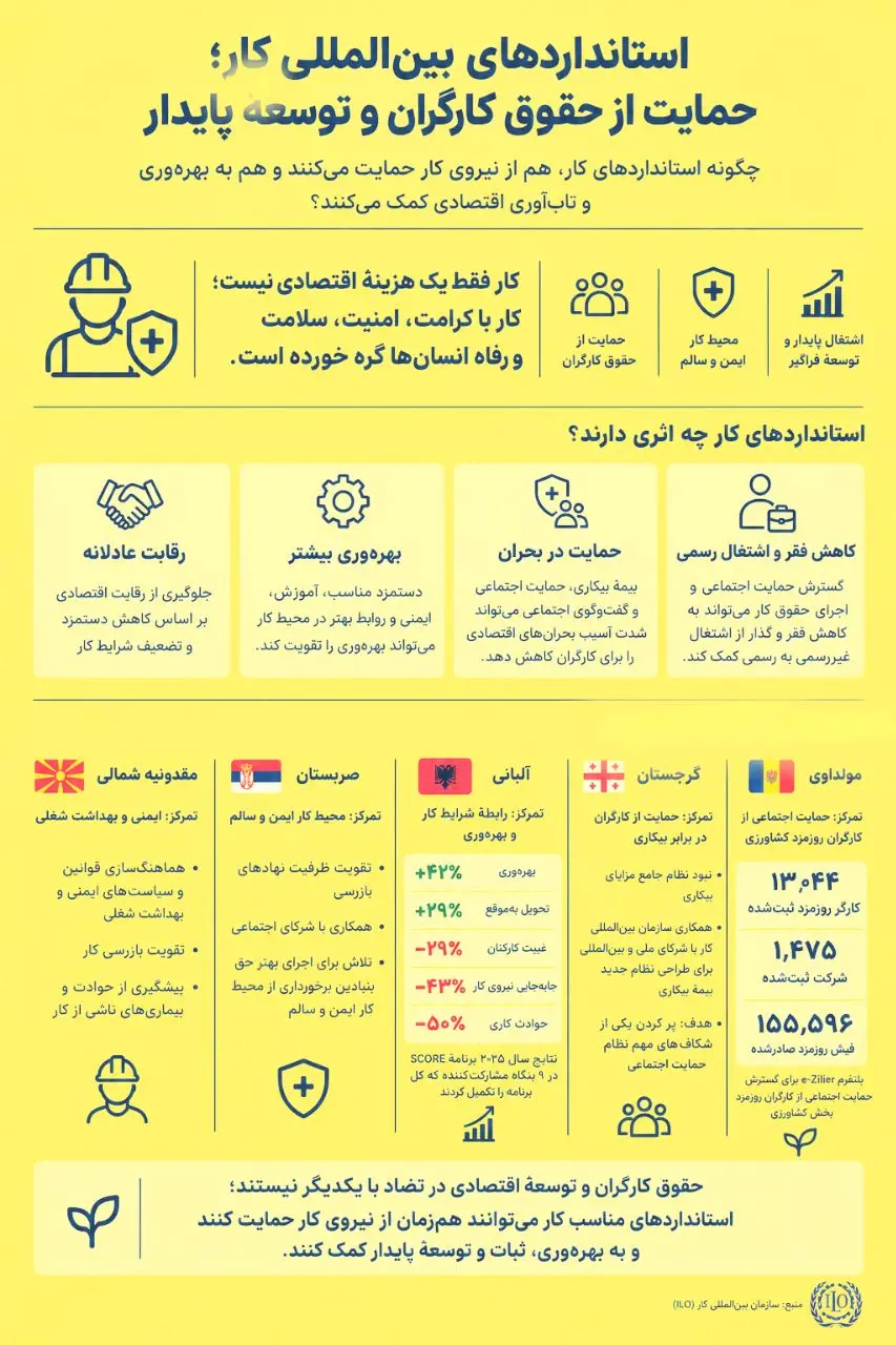 بر سر ارزان&zwnj;سازی دستمزدها رقابت نکنید! +اینفوگرافی