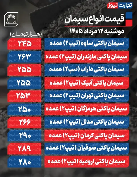 قیمت سیمان عمده امروز ۱۲ مرداد ۱۴۰۵ + جدول