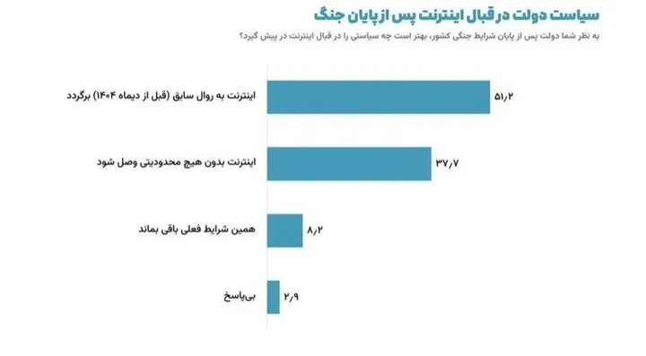 قرار است رئیس‌جمهور پزشکیان صدای مردم را بشنوند