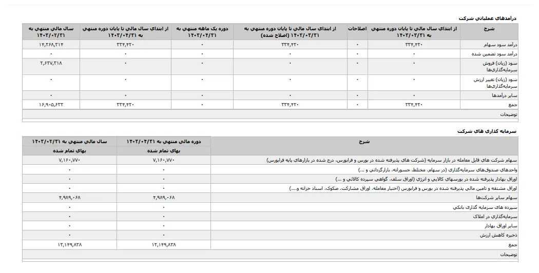 سیتا در عملکرد ۱ ماهه چگونه بود؟