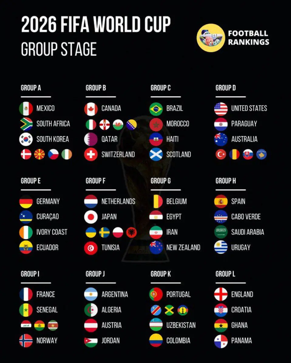 گزارش کامل پوشش ویژه قرعه‌کشی جام جهانی ۲۰۲۶