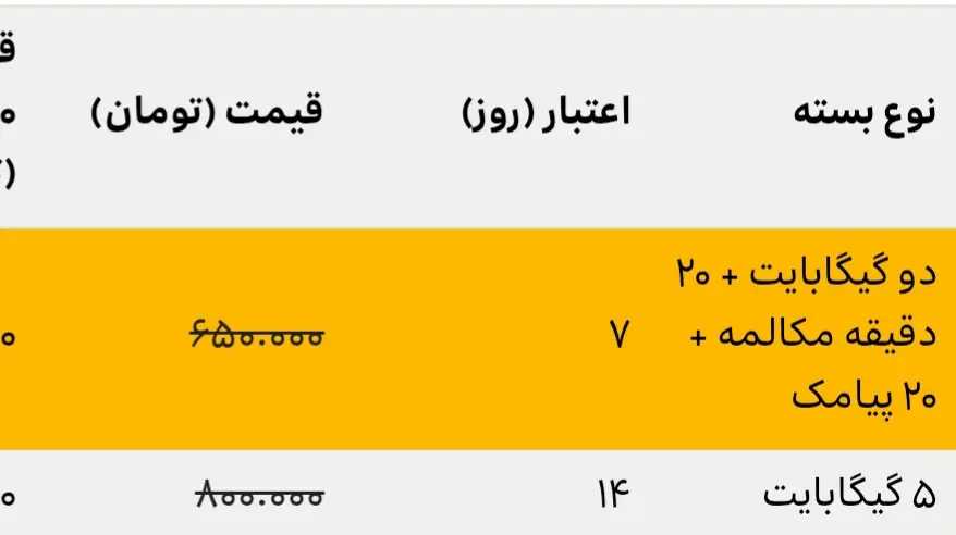 پیشنهاد ویژه رومینگ ایرانسل برای اربعین ۱۴۰۵