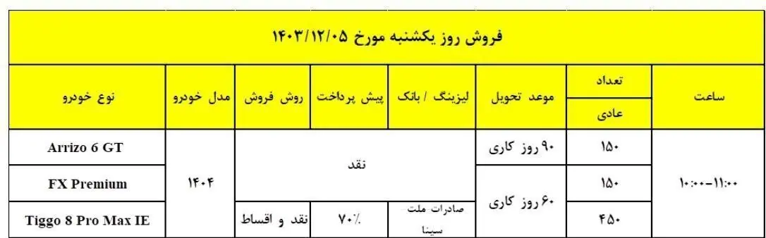 آغاز ثبت نام مدیران خودرو با شرایط اقساطی ویژه اسفند ۱۴۰۳