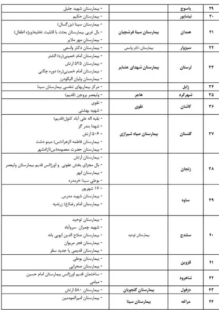لیست بیمارستان‌های منتخب کشور  برای مقابله با کرونا 