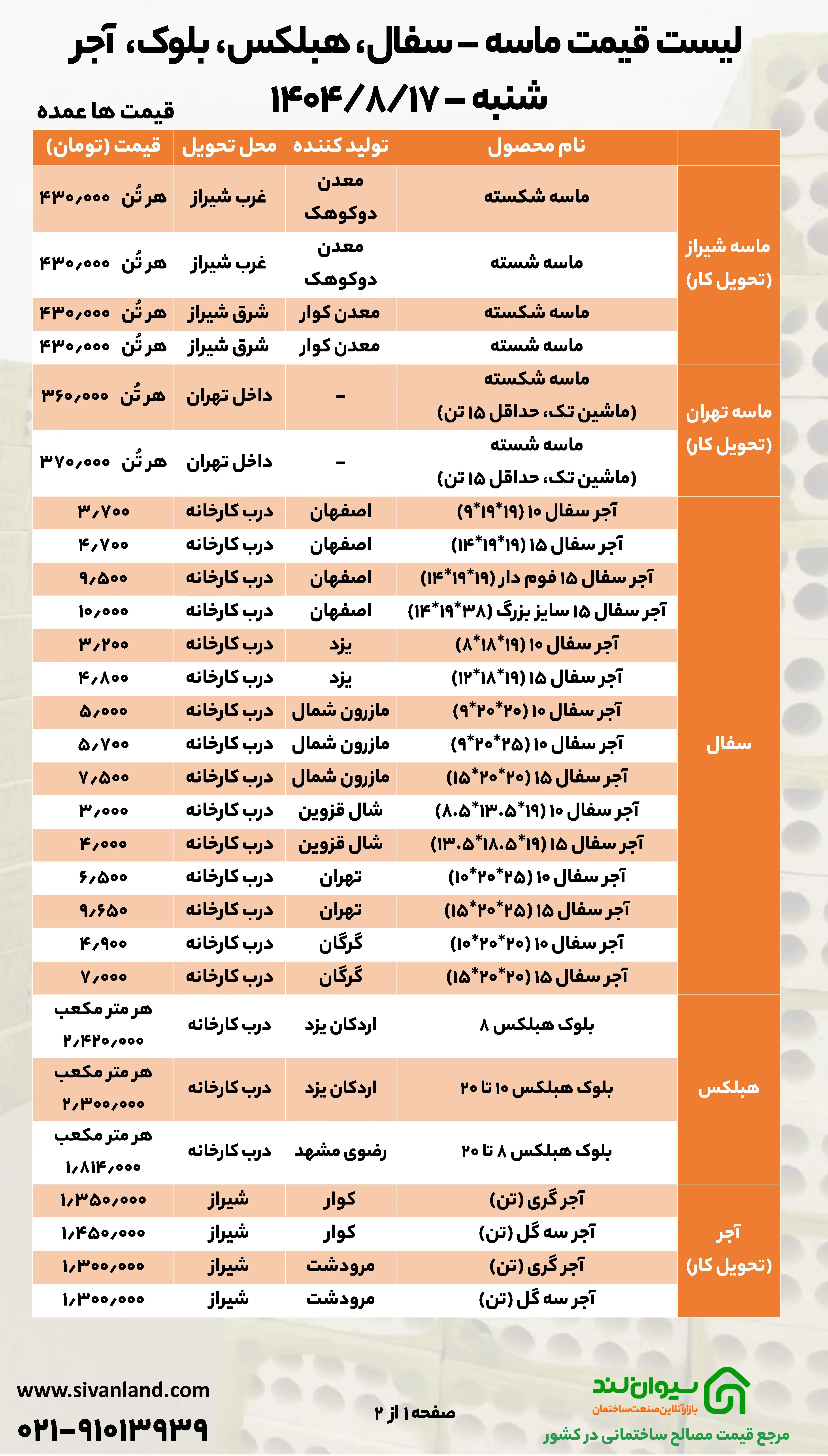 شروع هفته بدون نوسان در بازار سیمان؛ قیمت سیمان شنبه 17 آبان