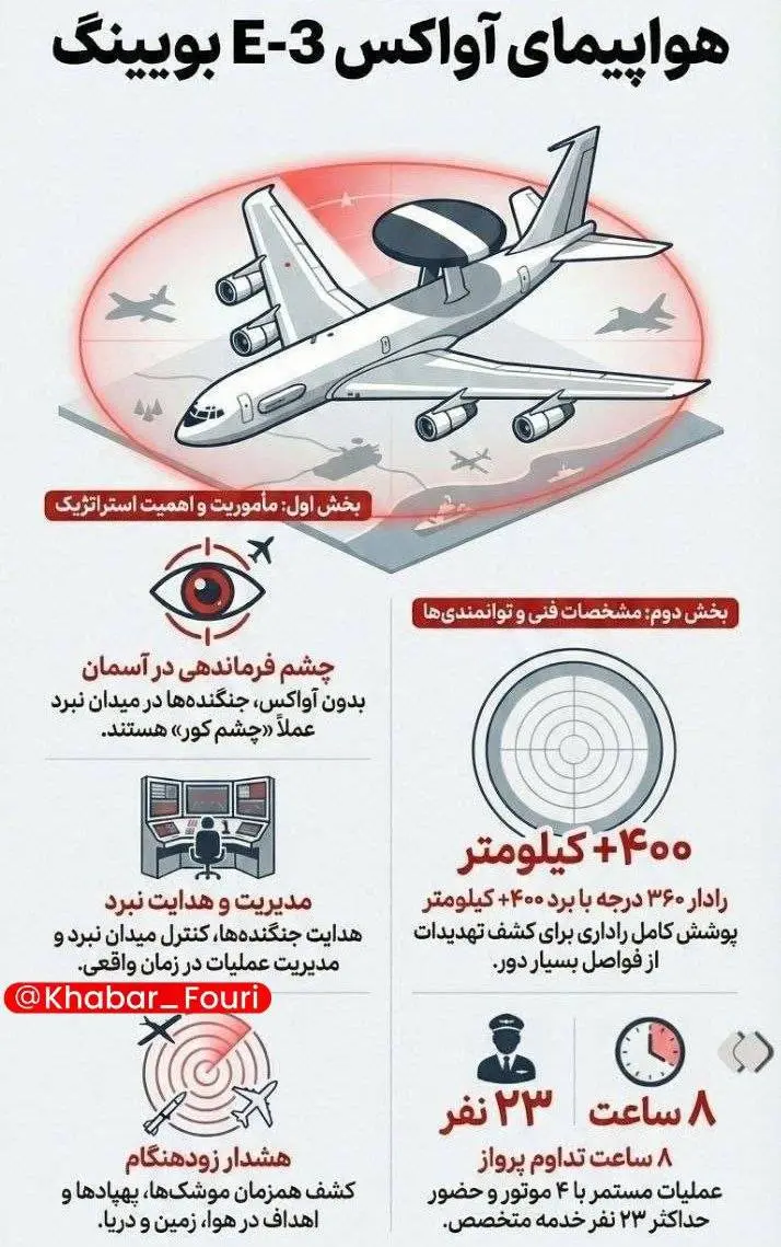 چرا هواپیمای آواکس را منهدم کردیم؟ + اینفوگرافیک