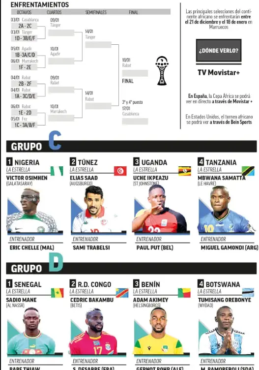 جام ملت‌های آفریقا ۲۰۲۵ آغاز می‌شود: مراکش مدعی اصلی قهرمانی