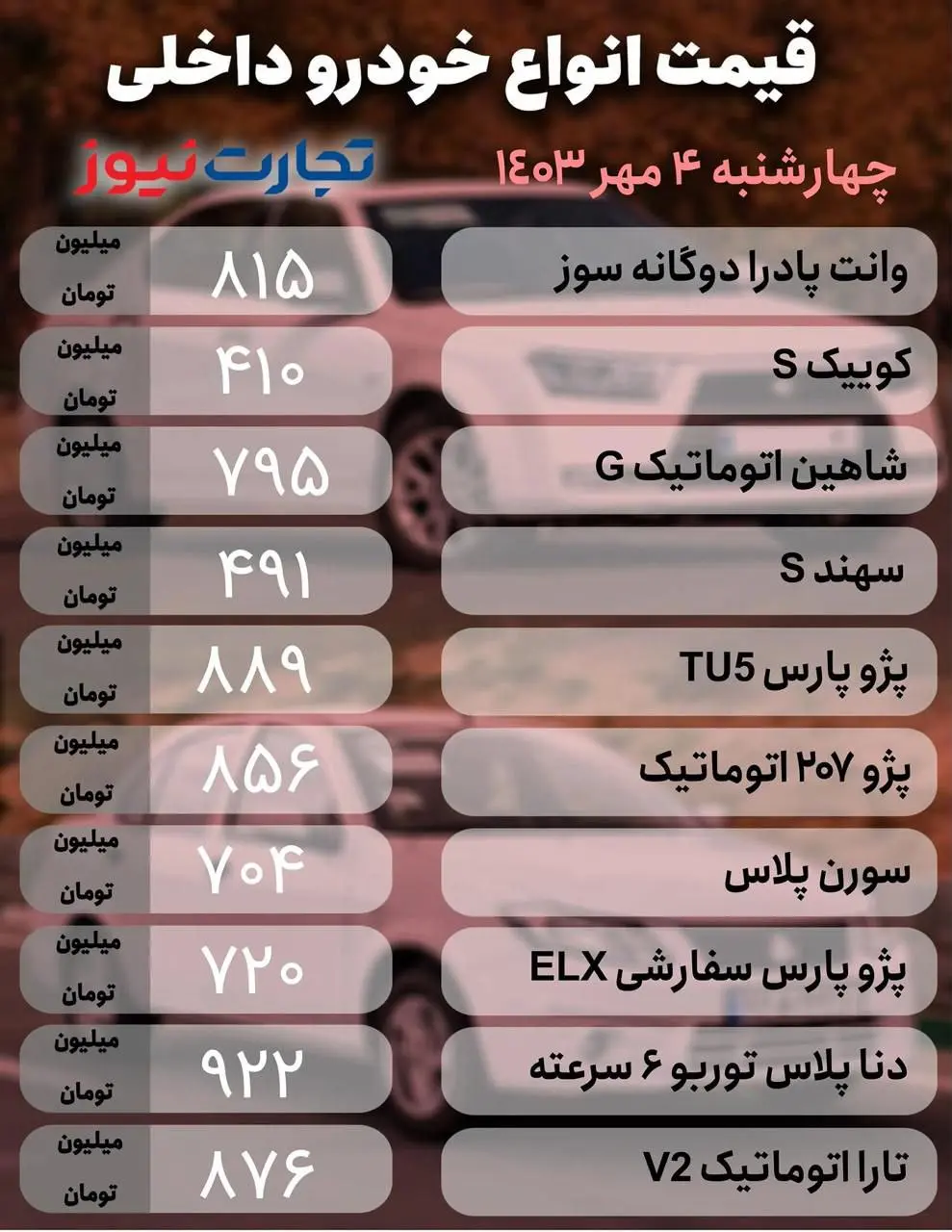 کدام خودرو ۴۲ میلیون تومان گران شد؟