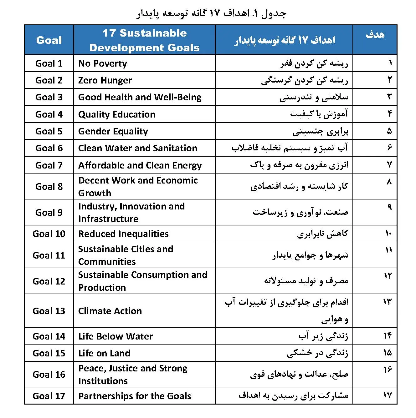 مسیر تولید علم ایران در راستای اهداف توسعه پایدار جهانی است