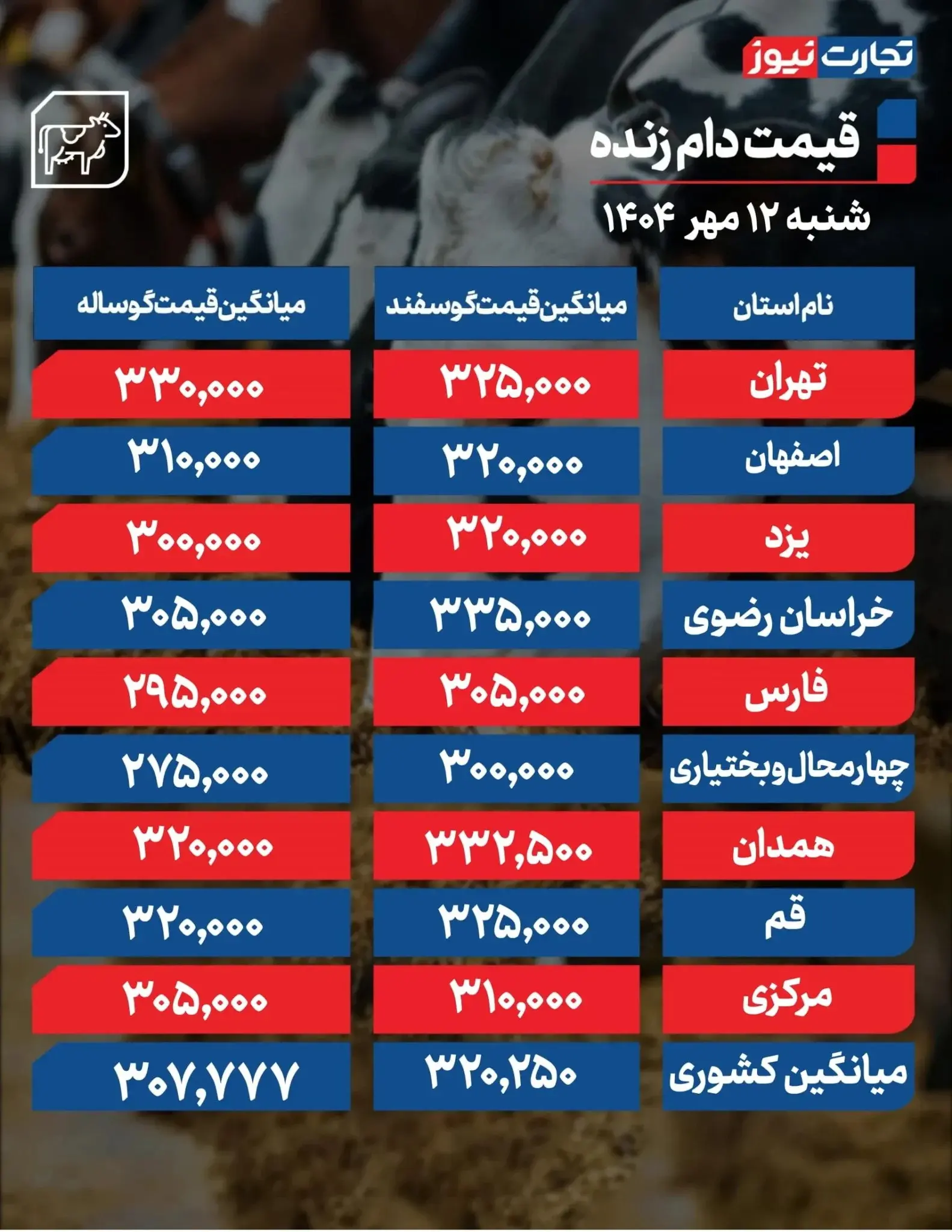 قیمت دام زنده امروز ۱۲ مهر ۱۴۰۴ + جدول
