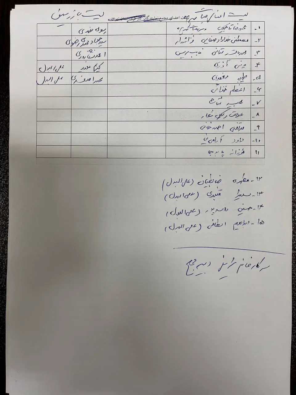 انتخابات مجمع نمایندگان کارگری استان تهران+ لیست هیات مدیره و بازرسان