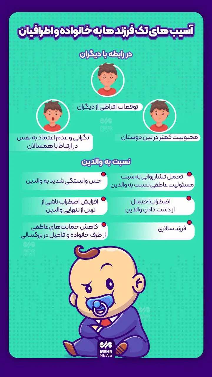 آسیب های تک فرزند ها به خانواده و اطرافیان + اینفوگرافی