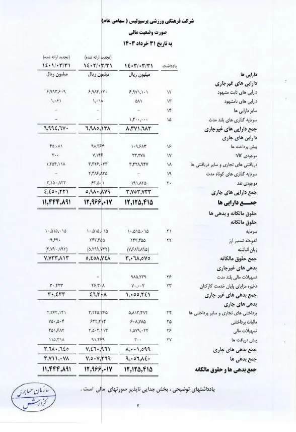 زیان انباشته پرسپولیس واستقلال وتفاوت میلیاردی بدهی مالیاتی