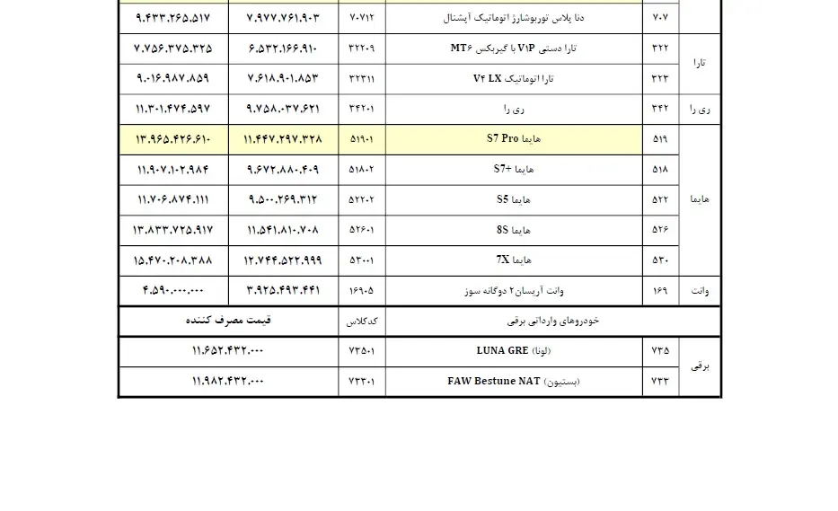 قیمت‌‌های جدید ایران خودرو اعلام شد 
