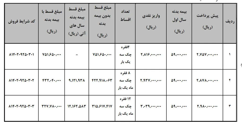 نحوه فروش وانت کارا به روش لیزینگ (با و بدون ضامن)