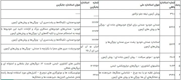 استانداردهای ملی صنعت خودرو اصلاح شد