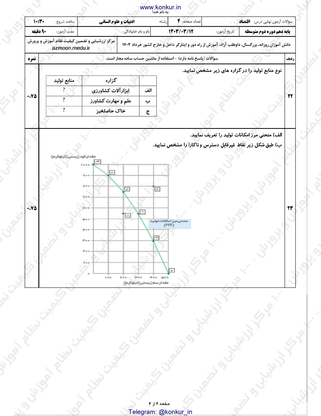 سوالات امتحان نهایی اقتصاد دهم خرداد ۱۴۰۳