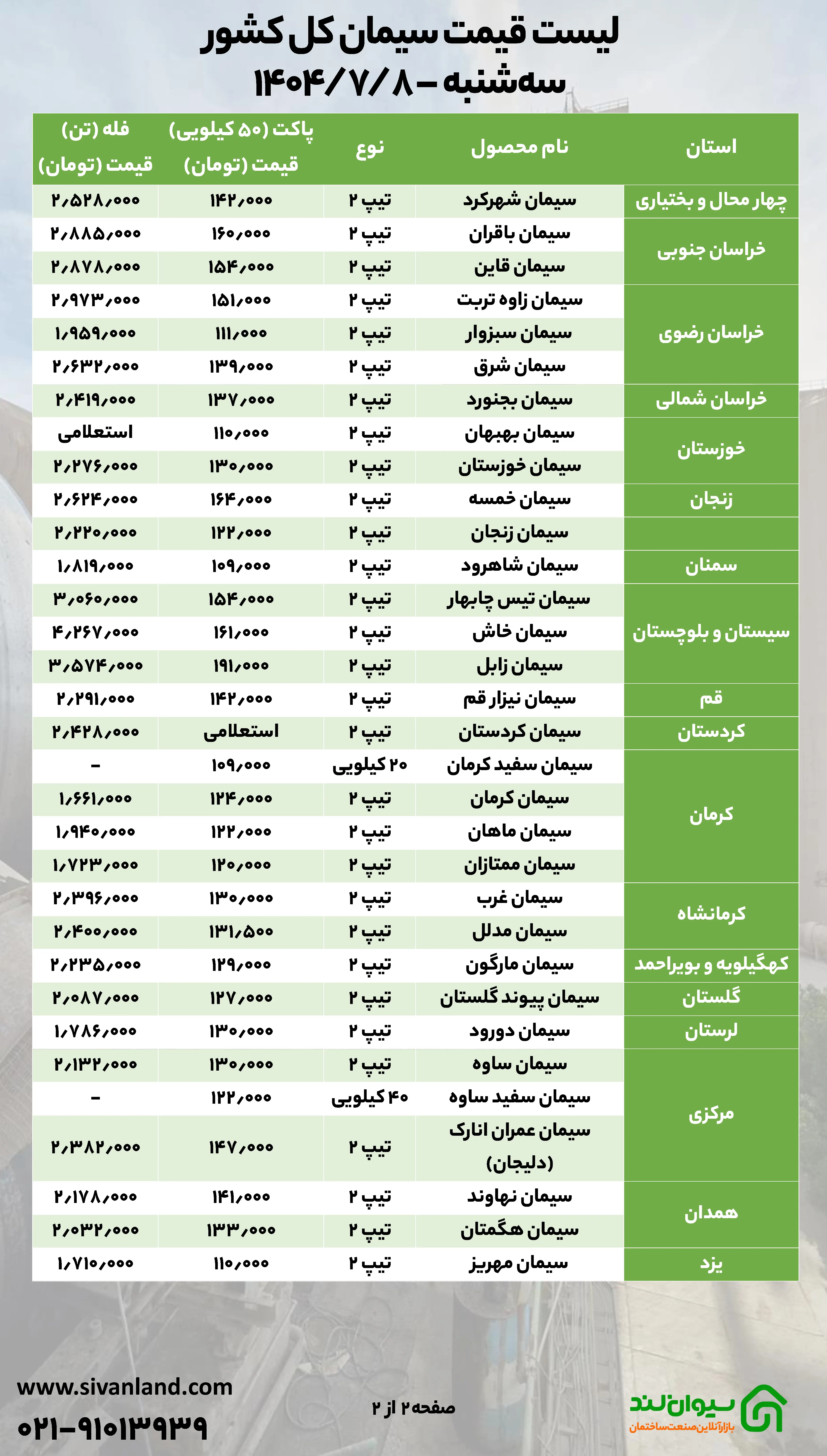 قیمت سیمان سه‌شنبه 8 مهر / سایه مکانیسم ماشه بر بازار