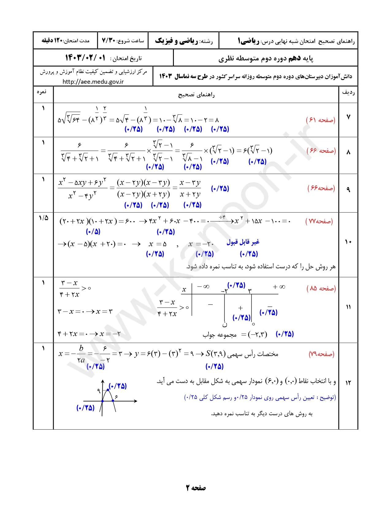 سوالات امتحان شبه نهایی ریاضی دهم ۱۴۰۳ با پاسخنامه تشریحی (نوبت صبح)