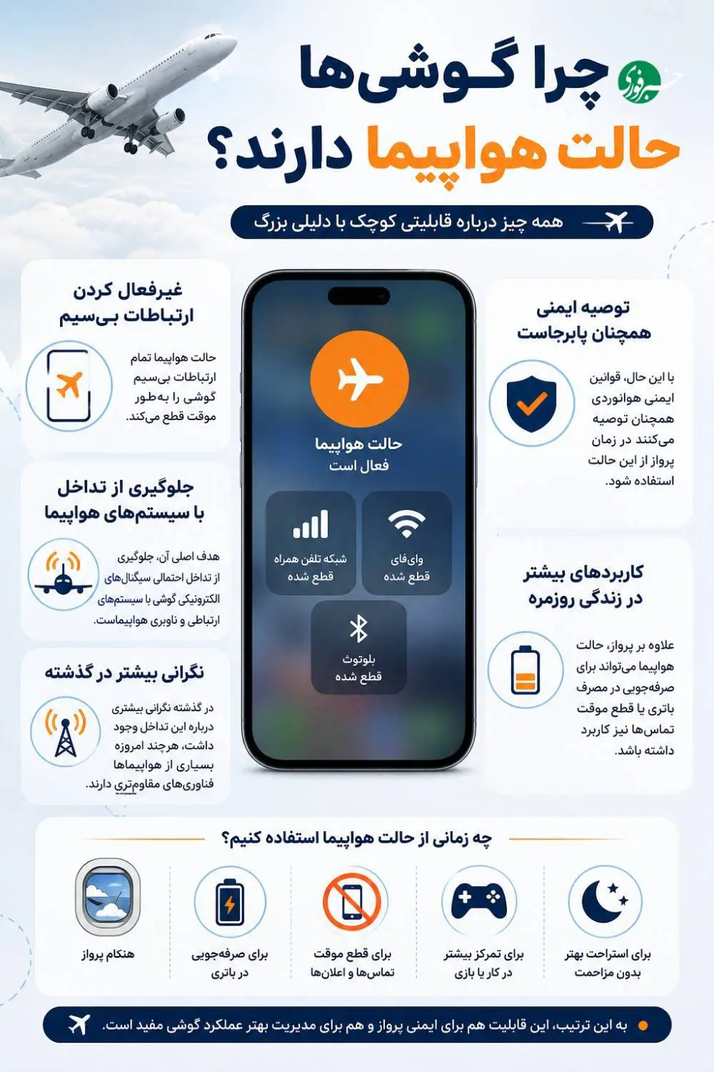  چرا گوشی‌ها حالت هواپیما دارند؟+ اینفوگرافیک