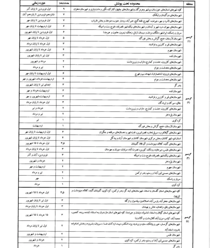 جزئیات محاسبه تعرفه برق مشترکین/ چه کسانی باید پول بیشتری بپردازند؟ + جدول