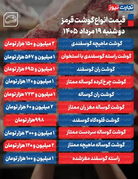 قیمت گوشت قرمز امروز ۱۹ مرداد ۱۴۰۵ + جدول
