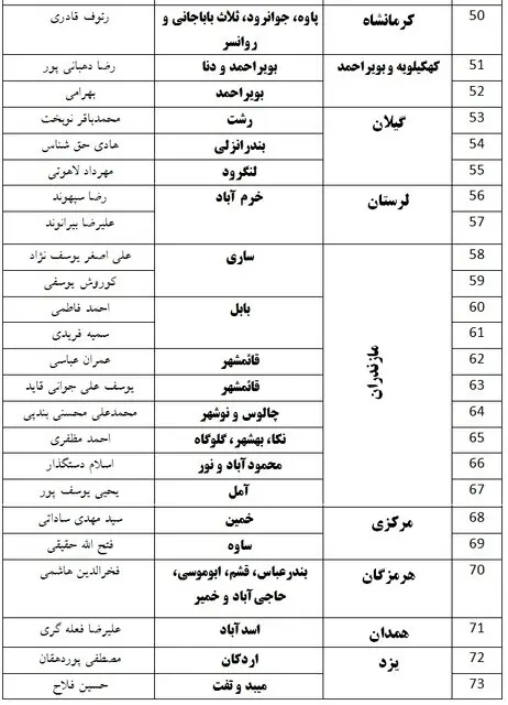 حزب ندای ایرانیان لیست مورد حمایت خود را اعلام کرد + اسامی