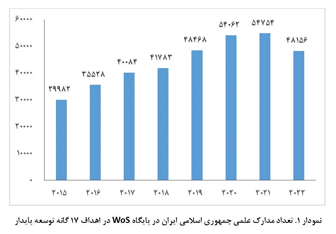 مسیر تولید علم ایران در راستای اهداف توسعه پایدار جهانی است