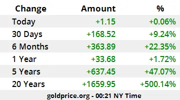 gold-price-performance-USD_x